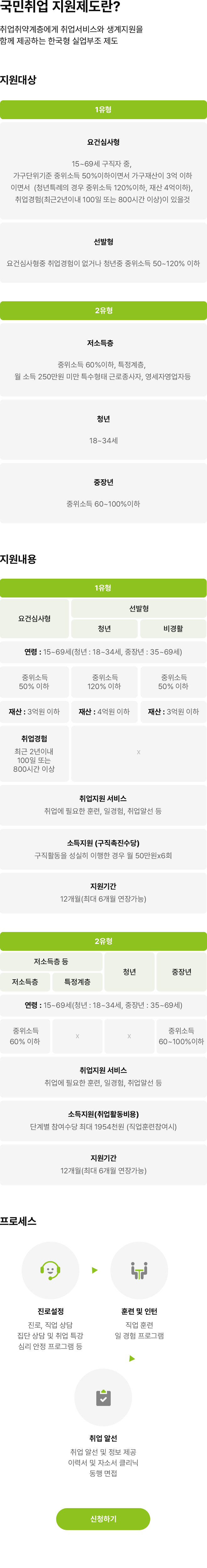 국민취업지원제도